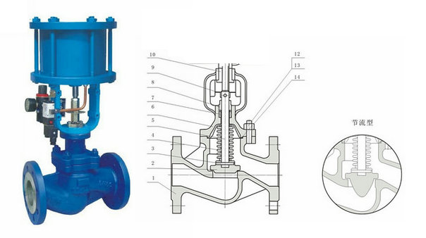 ���(d��ng)���y�ܽ�ֹ�y�Y(ji��)��(g��u)�D